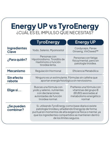 IVB ENERGY UP 60 CAP