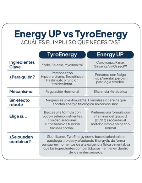 IVB ENERGY UP 60 CAP