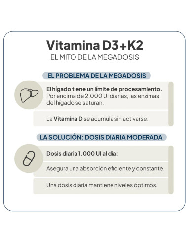 IVB VITAMINA D3+K2 90CAPS
