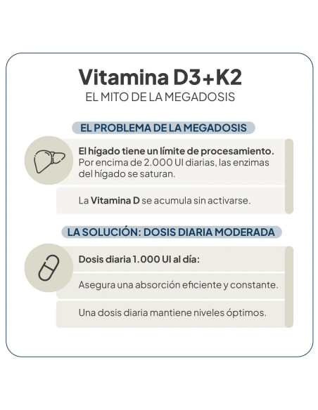 IVB VITAMINA D3+K2 90CAPS