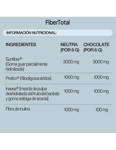 IVB FIBER TOTAL NEUTRAL POWDER