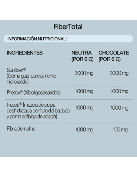 IVB FIBER TOTAL NEUTRO POLVO