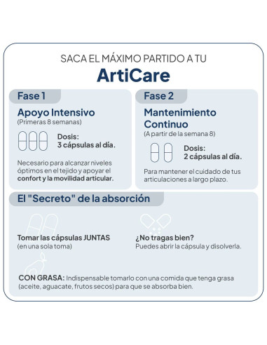 IVB ARTICARE