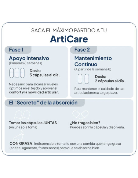 IVB ARTICARE