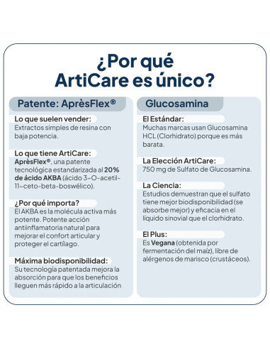 IVB ARTICARE
