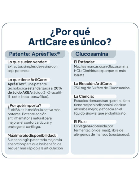 IVB ARTICARE