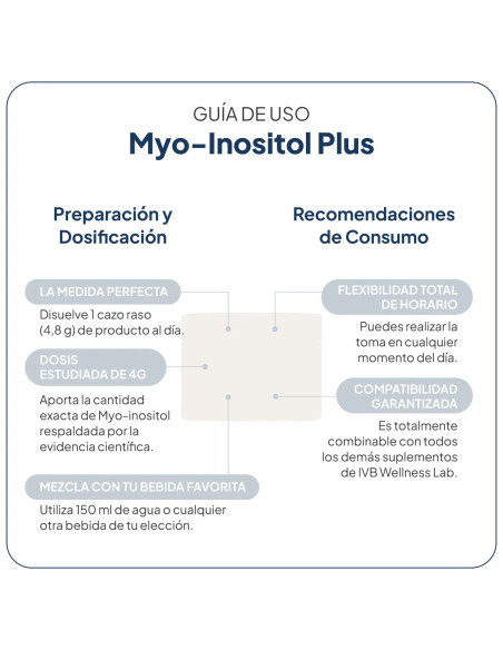 IVB MYO-INOSITOL PLUS SABOR PIÑA