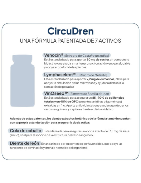 IVB CIRCUDREN 60 CAPS